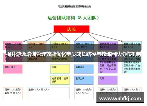 提升游泳培训管理效能优化学员成长路径与教练团队协作机制