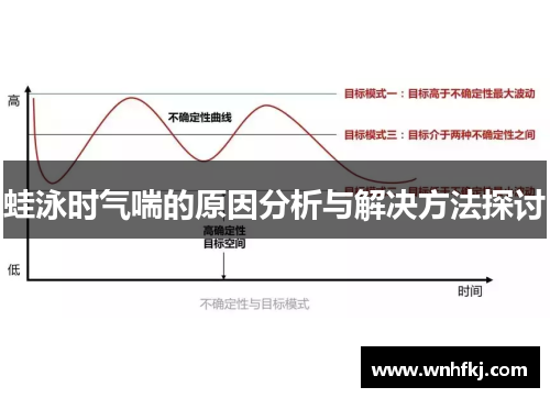 蛙泳时气喘的原因分析与解决方法探讨